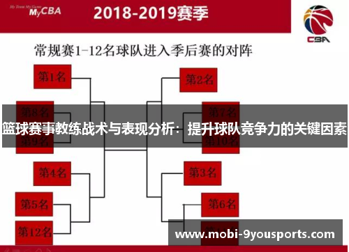 篮球赛事教练战术与表现分析：提升球队竞争力的关键因素