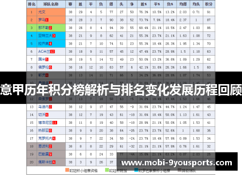 意甲历年积分榜解析与排名变化发展历程回顾