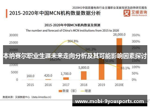 本纳赛尔职业生涯未来走向分析及其可能影响因素探讨