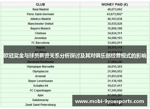 欧冠奖金与球员薪资关系分析探讨及其对俱乐部经营模式的影响