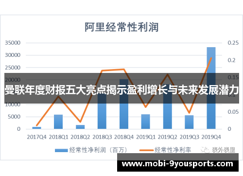 曼联年度财报五大亮点揭示盈利增长与未来发展潜力