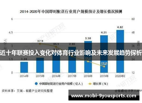 近十年联赛投入变化对体育行业影响及未来发展趋势探析