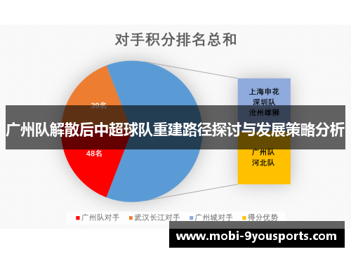 广州队解散后中超球队重建路径探讨与发展策略分析