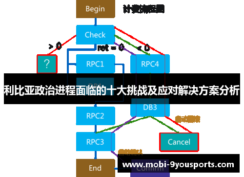 利比亚政治进程面临的十大挑战及应对解决方案分析