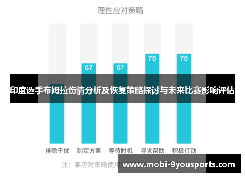 印度选手布姆拉伤情分析及恢复策略探讨与未来比赛影响评估