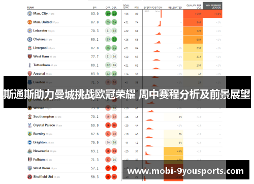 斯通斯助力曼城挑战欧冠荣耀 周中赛程分析及前景展望