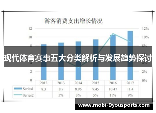 现代体育赛事五大分类解析与发展趋势探讨