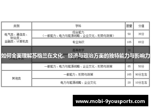 如何全面理解苏格兰在文化、经济与政治方面的独特能力与影响力