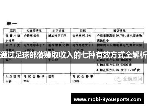 通过足球部落赚取收入的七种有效方式全解析